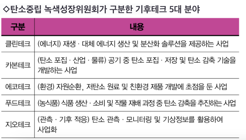 /출처=탄소중립 녹색성장위원회