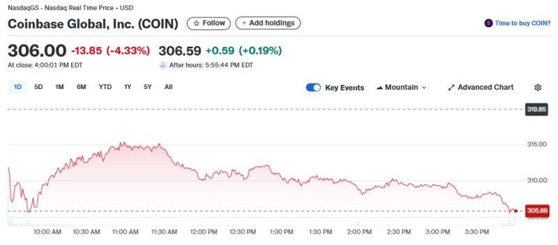 코인베이스 일일 주가추이 - 야후 파이낸스 갈무리