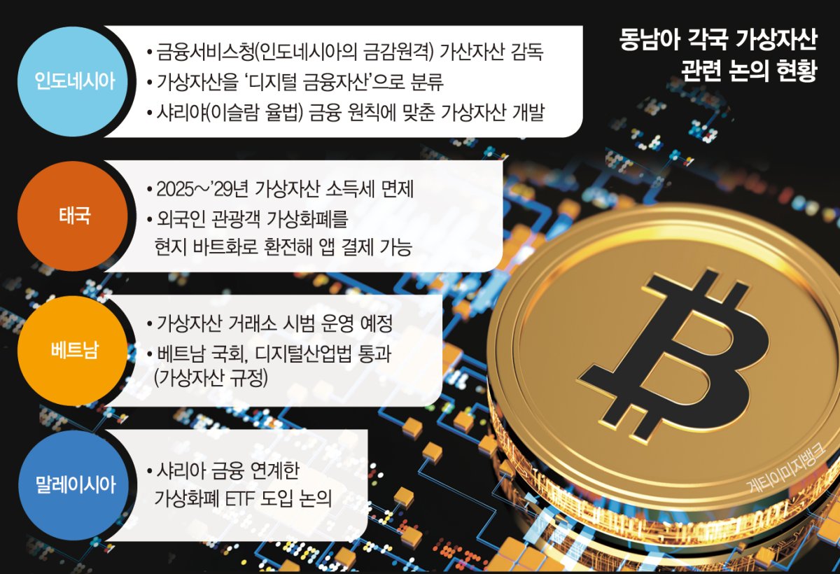 베트남·태국도 코인 열풍… 가상자산 빗장 푸는 동남아 - 파이낸셜뉴스