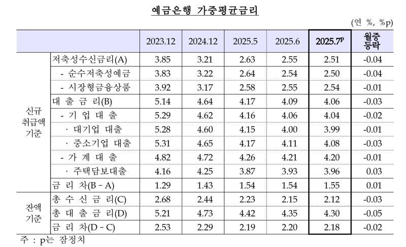 한국은행 제공.