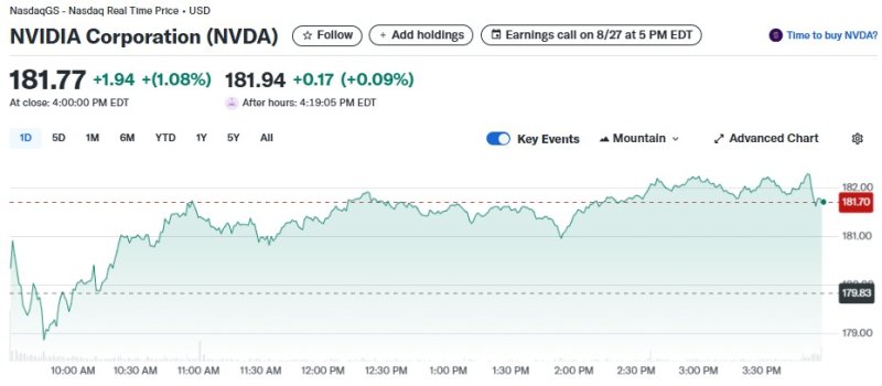 엔비디아 일일 주가추이 - 야후 파이낸스 갈무리