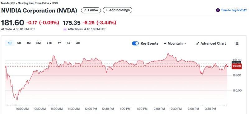 엔비디아 일일 주가추이 - 야후 파이낸스 갈무리