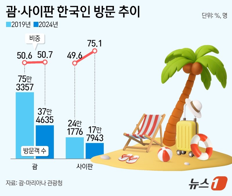 ⓒ News1 양혜림 디자이너
