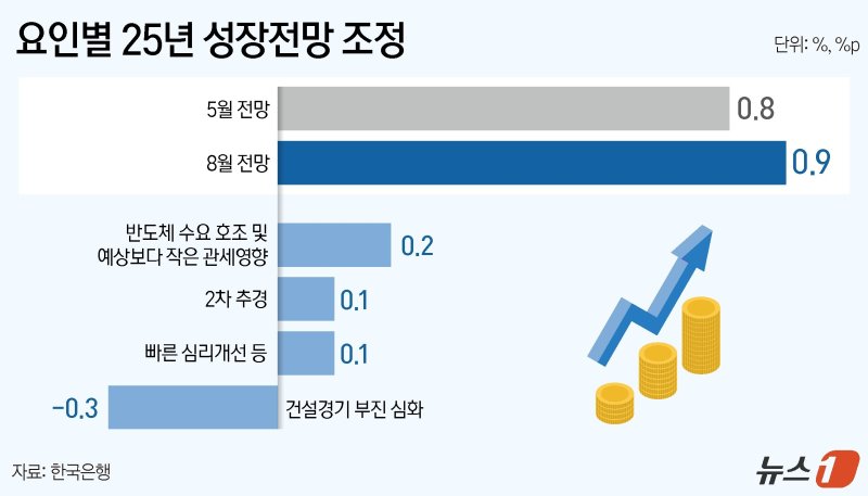 ⓒ News1 김지영 디자이너