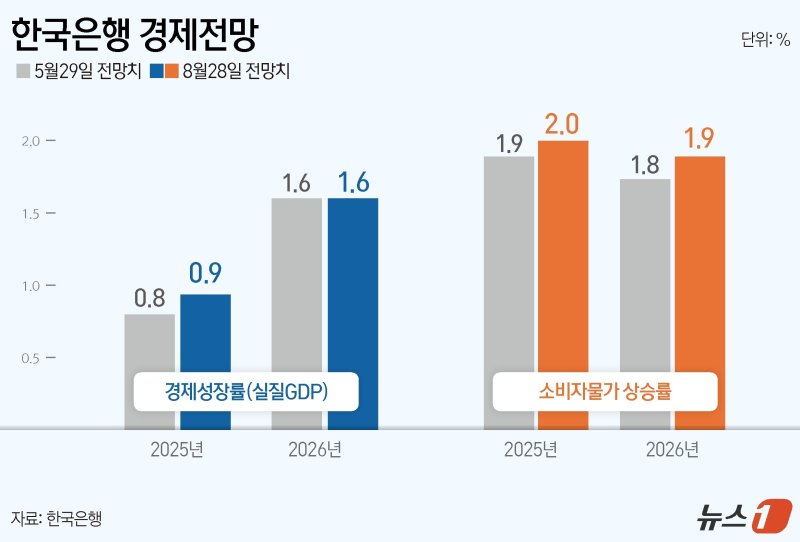 ⓒ News1 윤주희 디자이너