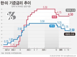 최신 뉴스 이미지