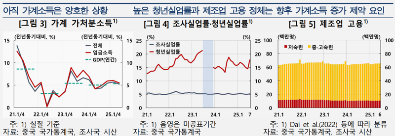 한국은행 제공.