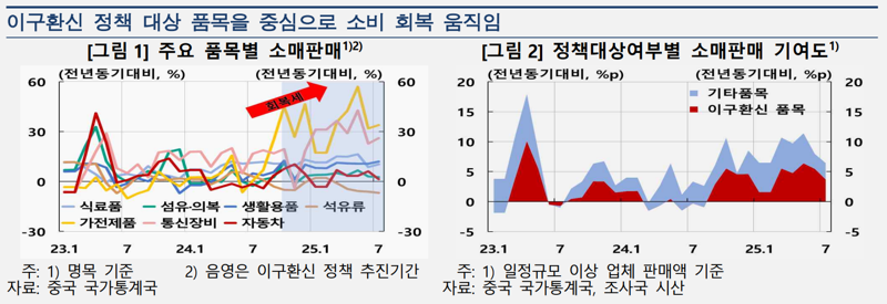 한국은행 제공.