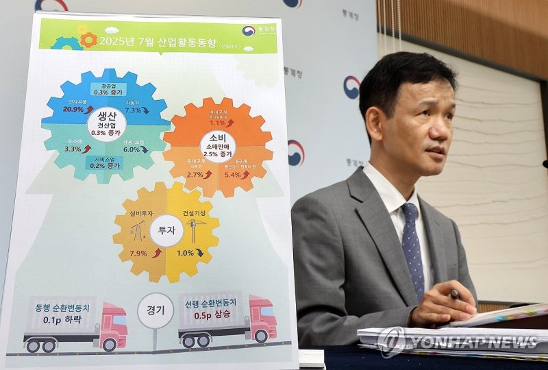 2025년 7월 산업활동동향은 (출처=연합뉴스)