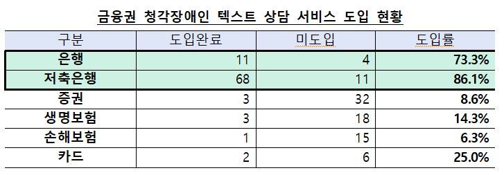 금융위원회·금융감독원 제공.