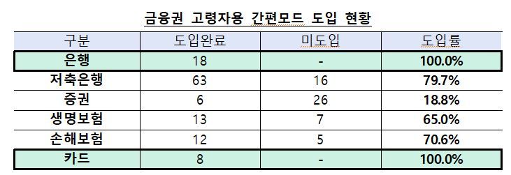 금융위원회·금융감독원 제공.