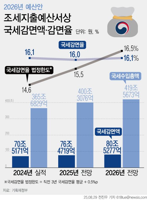 [서울=뉴시스]