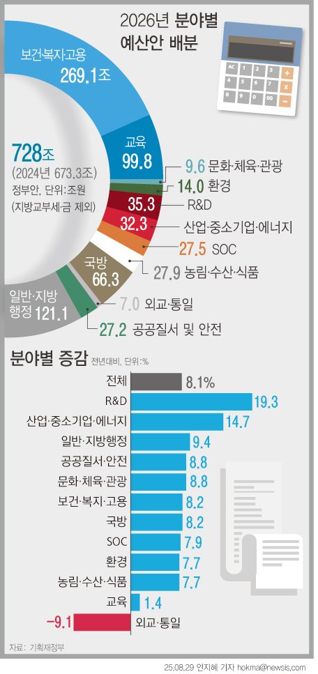 [서울=뉴시스]