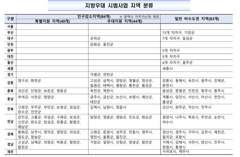 기획재정부 제공