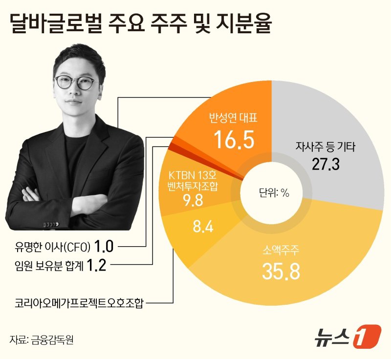 ⓒ News1 김지영 디자이너