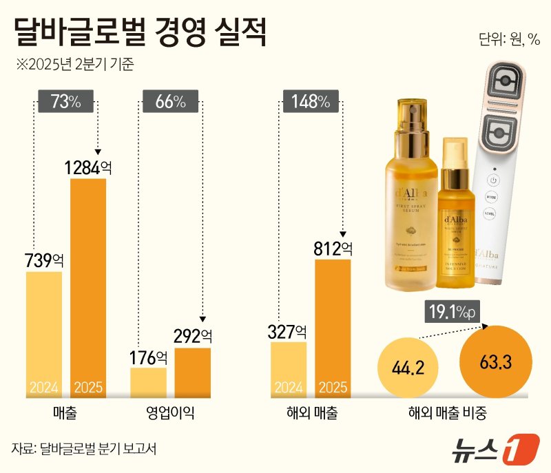 ⓒ News1 김지영 디자이너