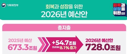 2026년도 예산안 (출처=연합뉴스)