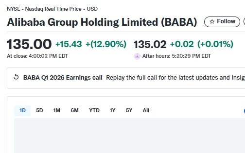 알리바바 일일 주가추이 - 야후 파이낸스 갈무리