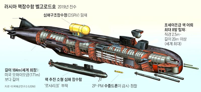 잠수함 대신 수중드론… 미래戰 새 게임체인저로 급부상 [이종윤의 밀리터리 월드]