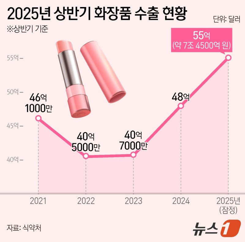 ⓒ News1 양혜림 디자이너