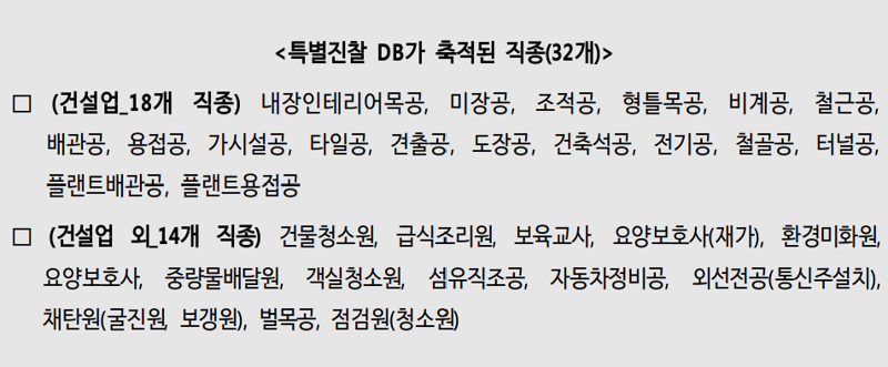 특별진찰 데이터베이스가 축적된 직종. 고용노동부 제공