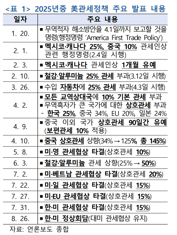 한국은행 제공.