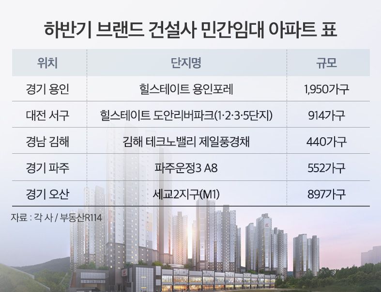 하반기 브랜드 건설사 민간해외 바카라 사이트 아파트 표.