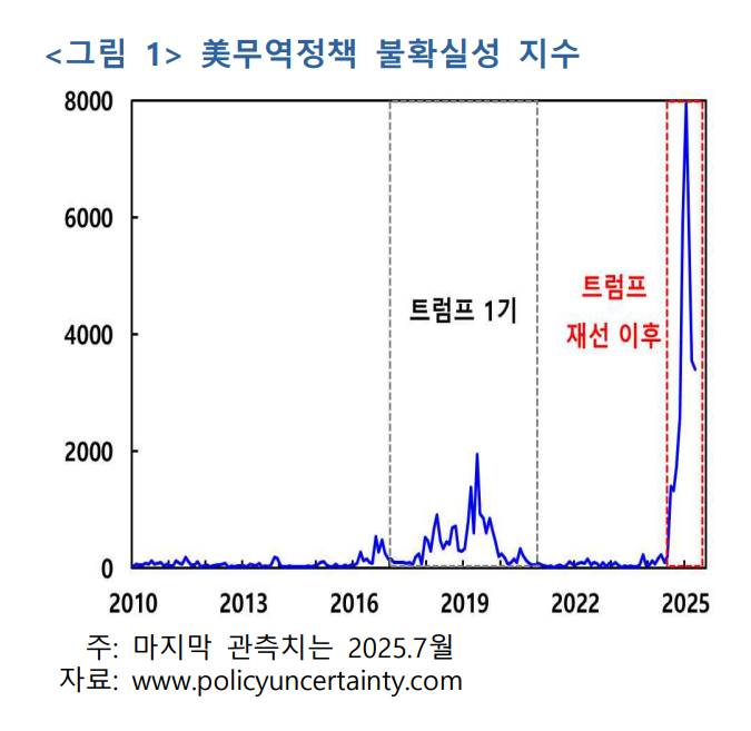 한국은행 제공.
