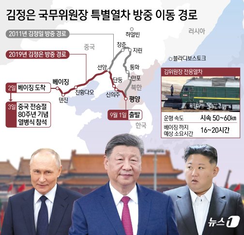 김정은 북한 국무위원장이 탑승한 전용온라인바카라의 방중 이동 경로. 뉴스1