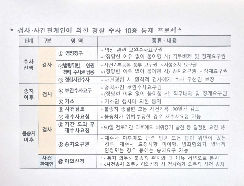 (제공=경찰청 국가수사본부) *재판매 및 DB 금지