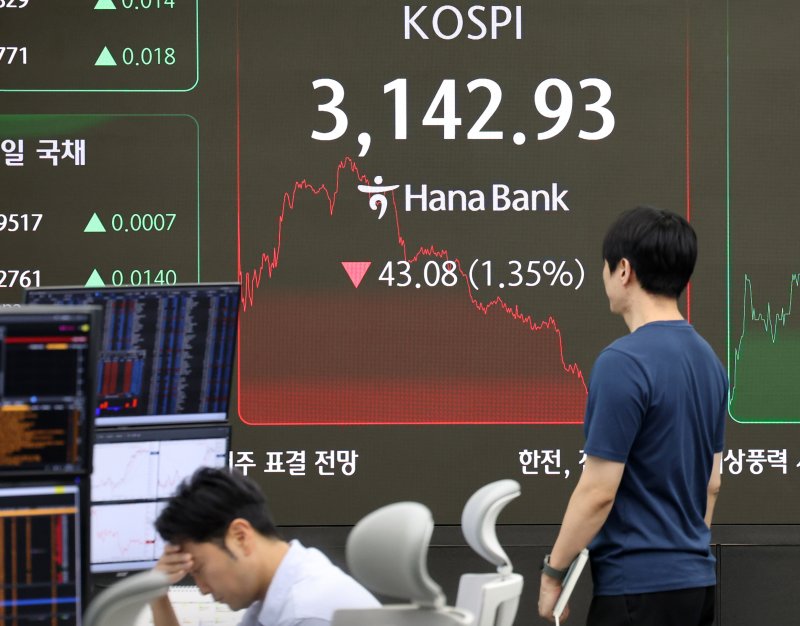 1일 오후 서울 중구 하나은행 딜링룸 전광판에 코스피가 전 거래일 보다 43.08 포인트(1.35%) 내린 3142.93 포인트를 나타내고 있다. 뉴시스