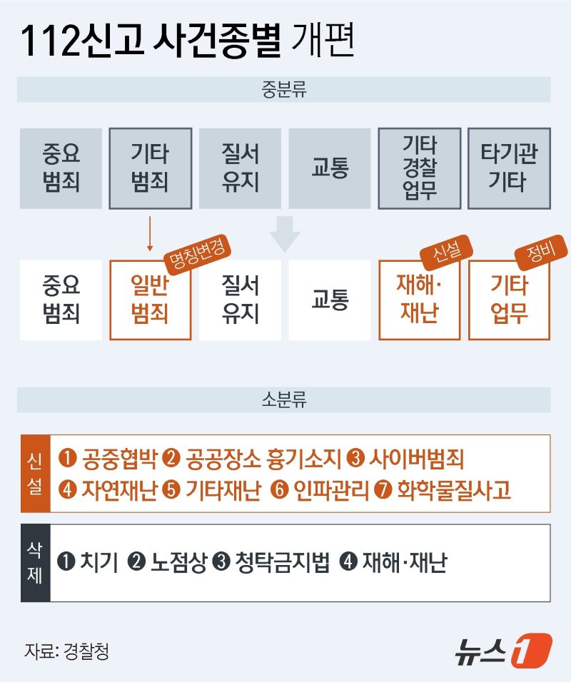 ⓒ News1 윤주희 디자이너