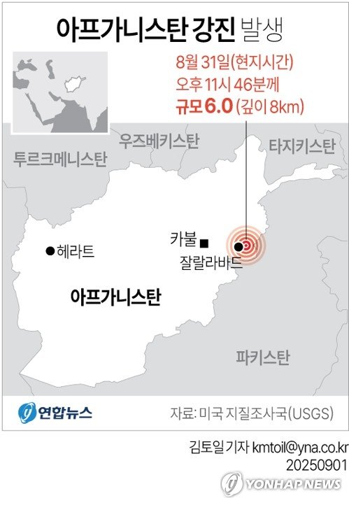 [그래픽] 아프가니스탄 강진 발생 (출처=연합뉴스)