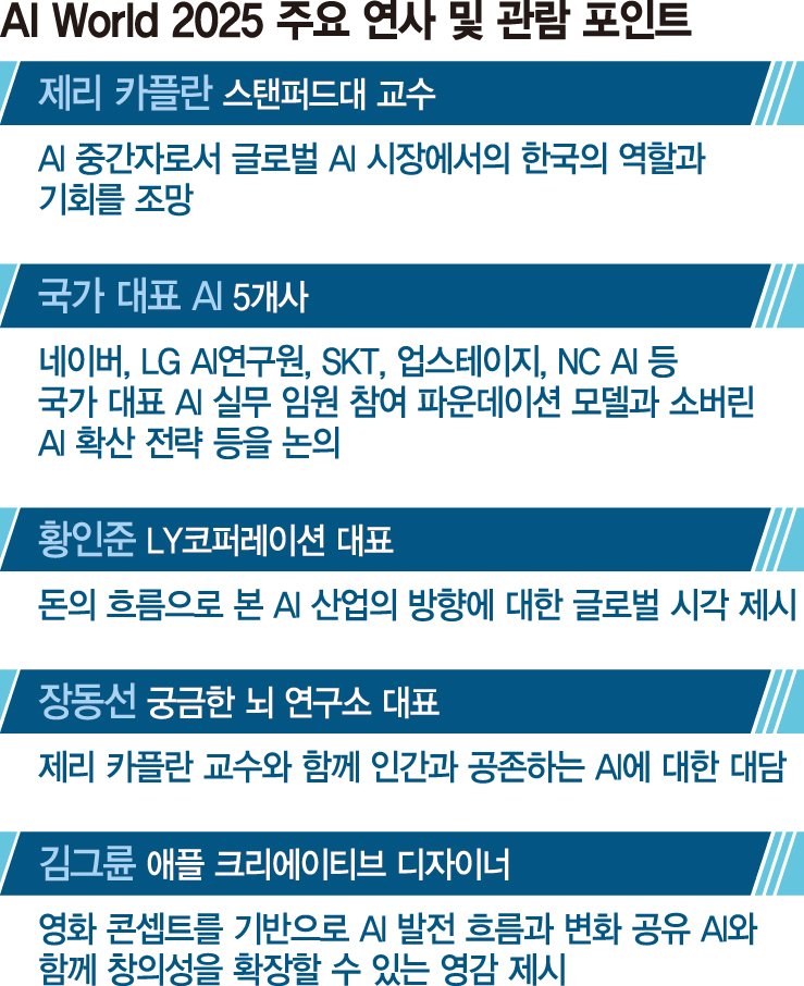 국내외 라이브스코어 바카라사이트 총출동... '현실'이 된 인공지능을 말한다[미리 보는 AI월드]