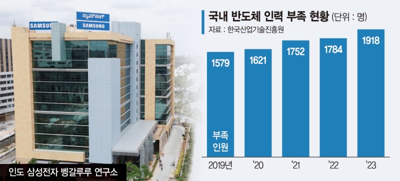 바카라사이트 가입 가는 K바카라사이트 가입… 소부장기업들, 삼성따라 바카라사이트 가입 진출 모색