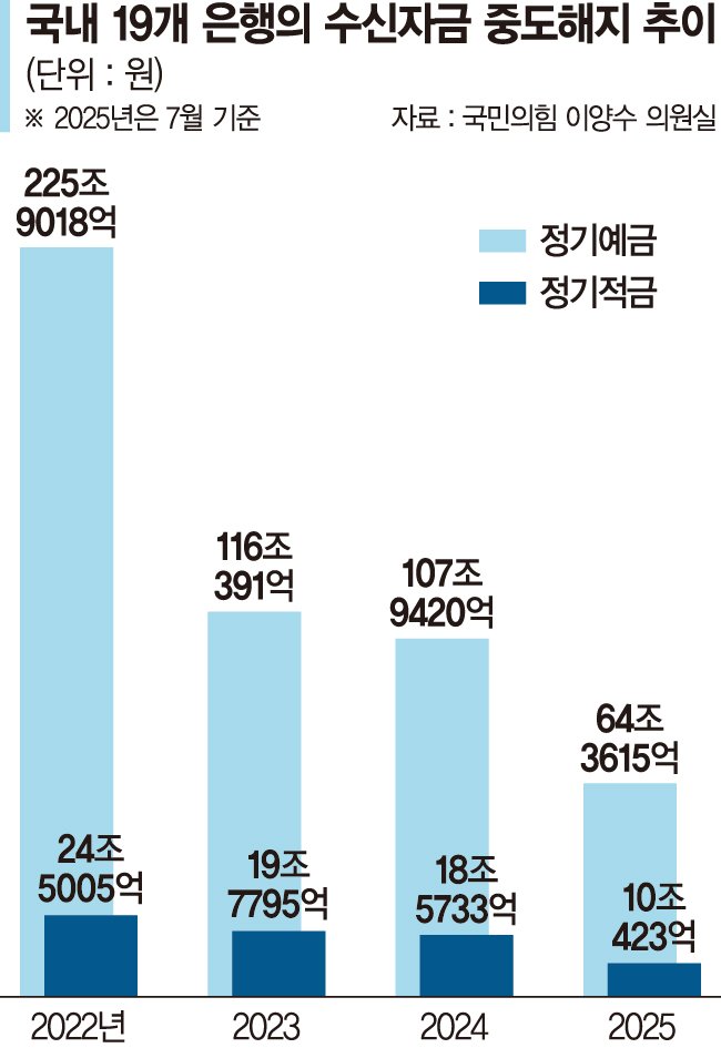 내수침체 장기화에 올 예바카라사이트 카지노사이트 중도바카라사이트 카지노사이트 74조