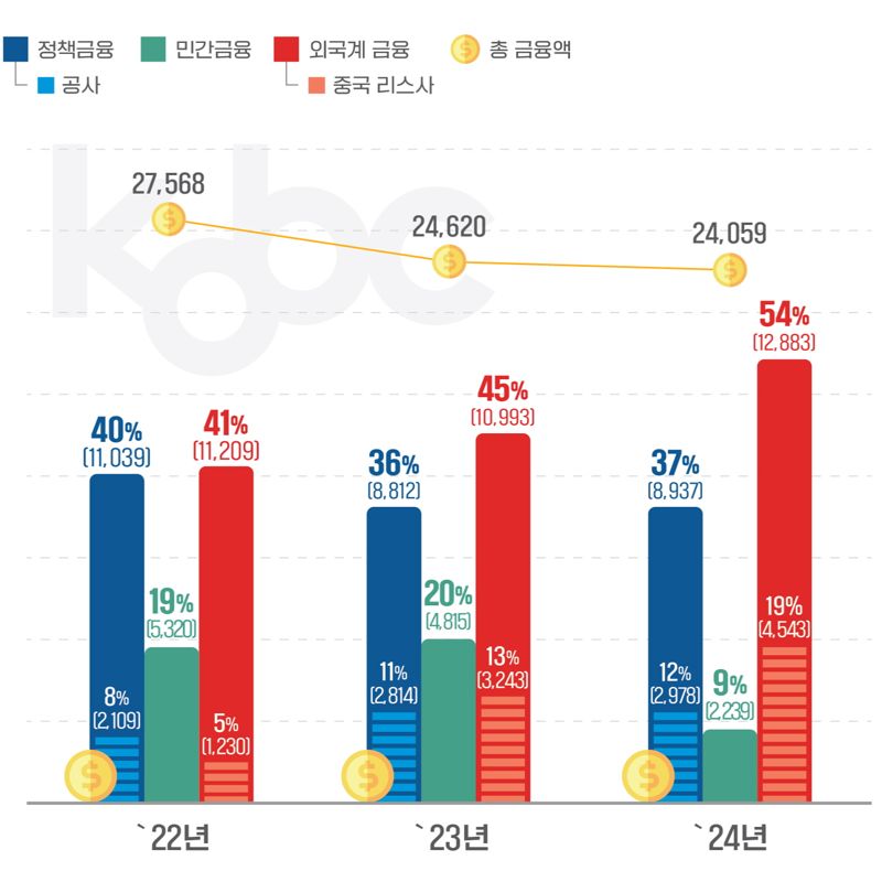 최근 3년간 연도별 국적선사 대상 선박금융 잔액 현황. 그래픽=한국해양진흥공사 제공