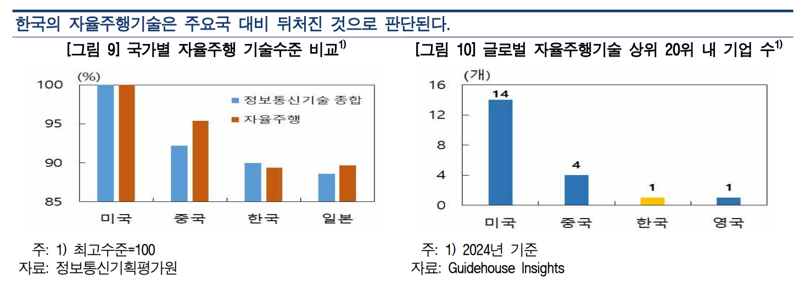 한국은행 제공.