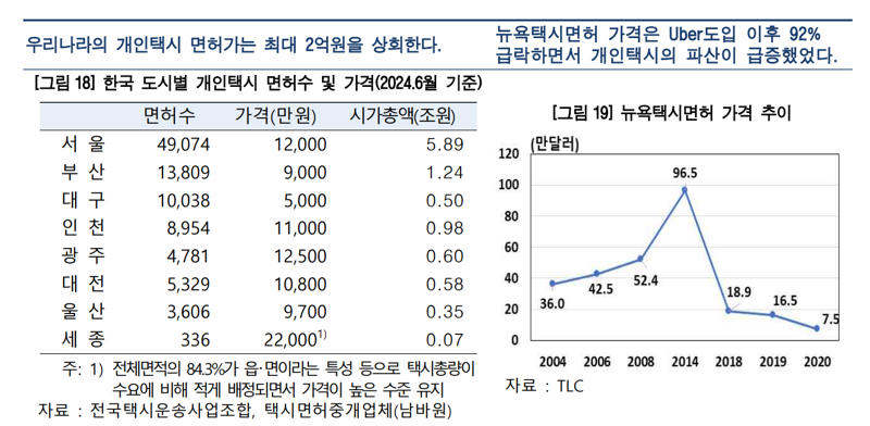 한국은행 제공.