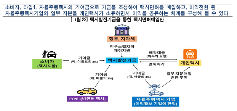 한국은행 제공.