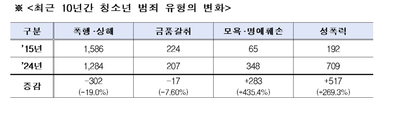 서울경찰청 제공