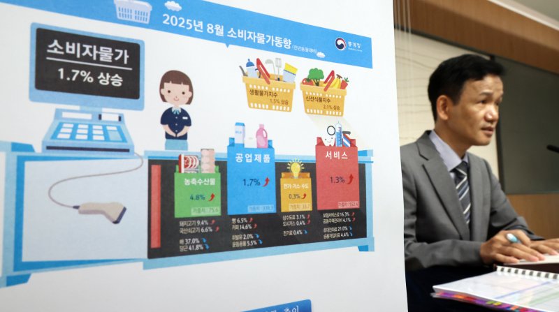 [세종=뉴시스] 강종민 기자 = 이두원 통계청 경제동향통계심의관이 2일 세종시 정부세종청사에서 2025년 8월 소비자물가동향을 발표하고 있다. 지난달 소비자물가지수는 116.45로 전년 동월 대비 1.7% 상승한 것으로 나타났다. 2025.09.02. ppkjm@newsis.com