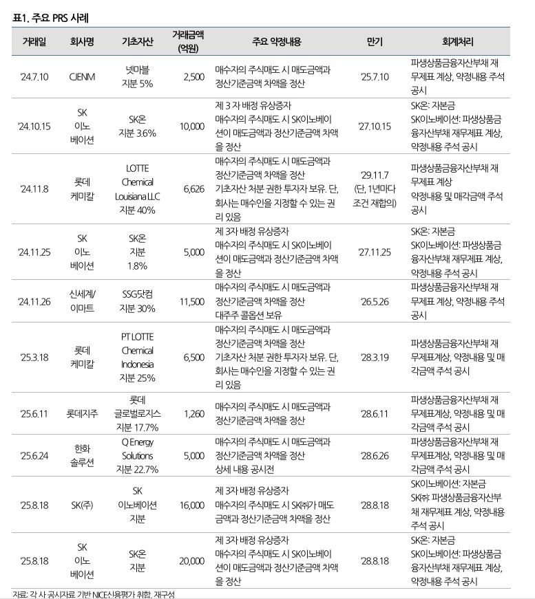 나이스신용평가 제공.