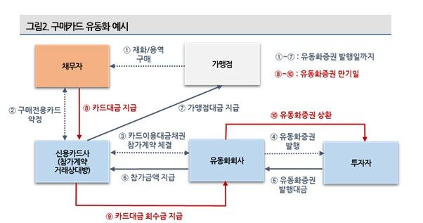 나이스신용평가 제공.