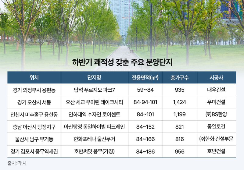 하반기 쾌적성 갖춘 주요 분양단지.