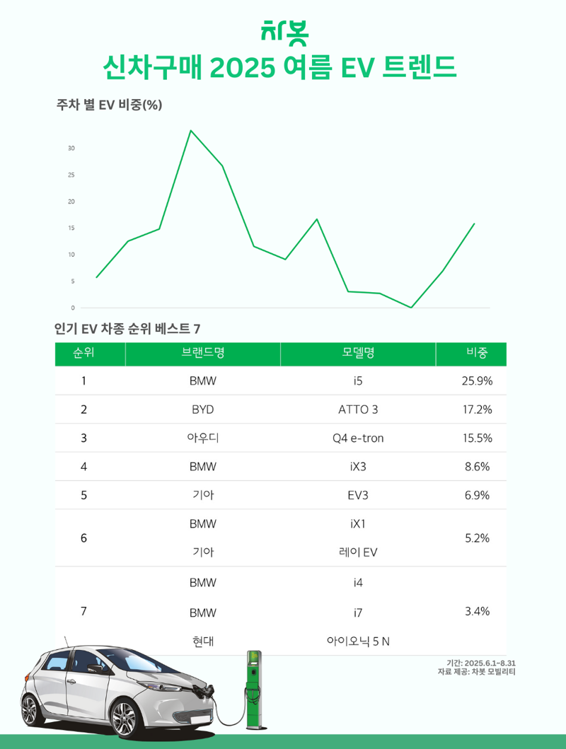 차봇 모빌리티 제공