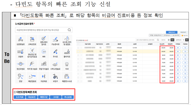 건강보험심사평가원 누리집 내 '비급여 진료비 정보' 클릭시 제공되는 다빈도 항목 진료비 빠른 조회 기능. 보건복지부 제공