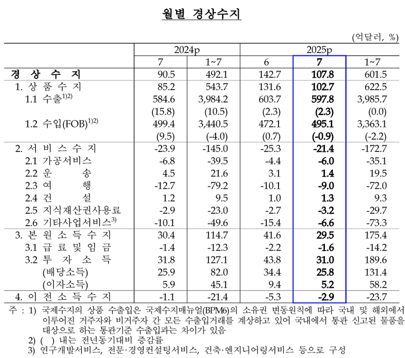한국은행 제공.