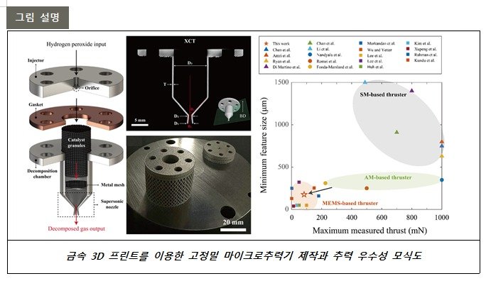 연구 이미지. (바카라사이트 제공, 재판매 및 DB금지) 2025.9.4/바카라사이트1