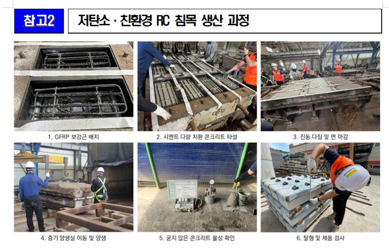 [서울=뉴시스] 한국철도기술연구원(철도연·원장 사공명)은 친환경 콘크리트 소재와 유리섬유 강화 플라스틱(GFRP) 보강근을 사용한 ‘친환경 RC 침목’을 개발하고, 현장 적합성을 검증하기 위해 세계 최초로 인천도시철도 1호선에 시험 부설했다고 4일 밝혔다. 사진은 저탄소·친환경 RC 침목 생산 과정. 2025.09.04. (사진=한국철도기술연구원 제공) photo@newsis.com *재판매 및 DB 금지